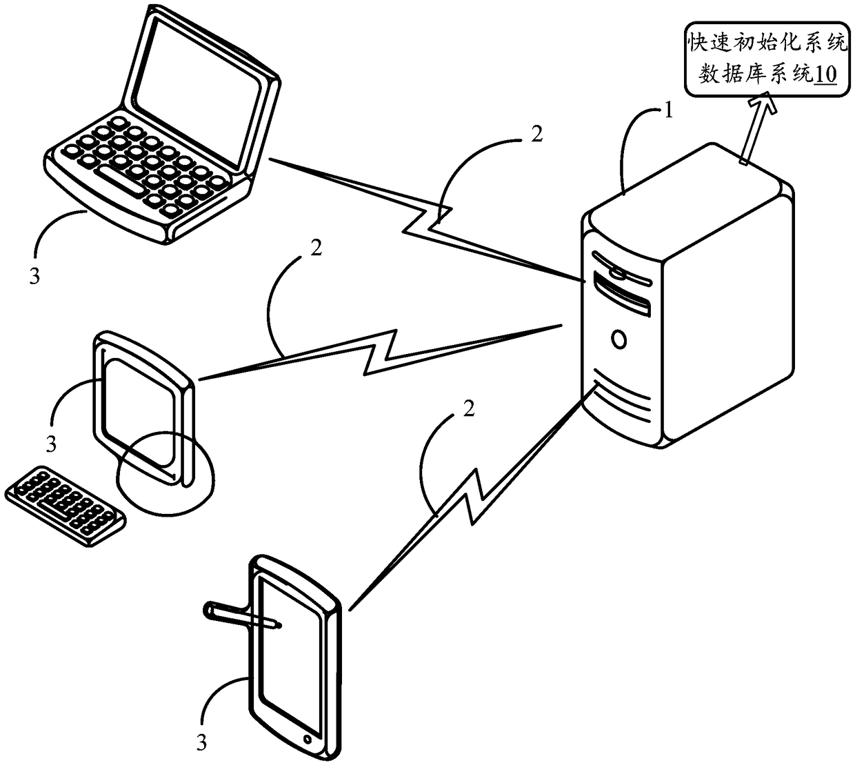 Method and device for quickly initializing system database, and storage medium