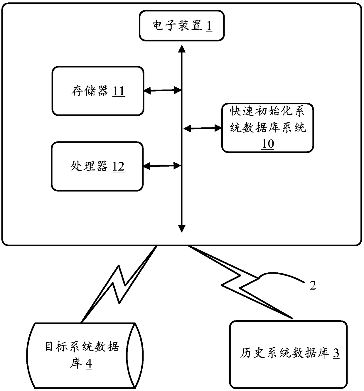 Method and device for quickly initializing system database, and storage medium