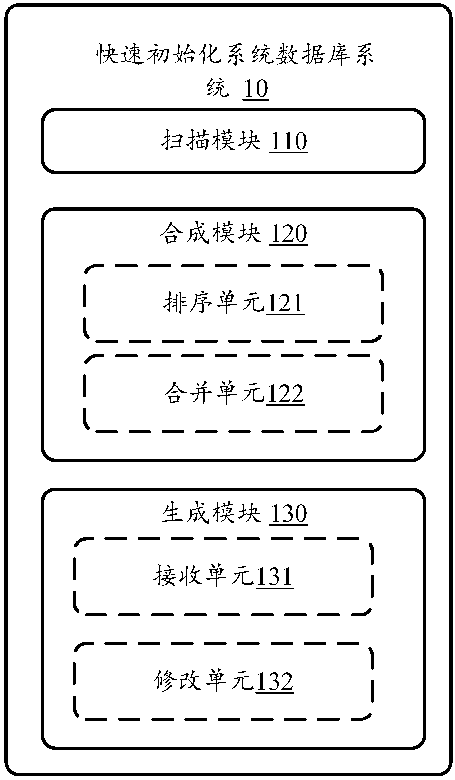 Method and device for quickly initializing system database, and storage medium