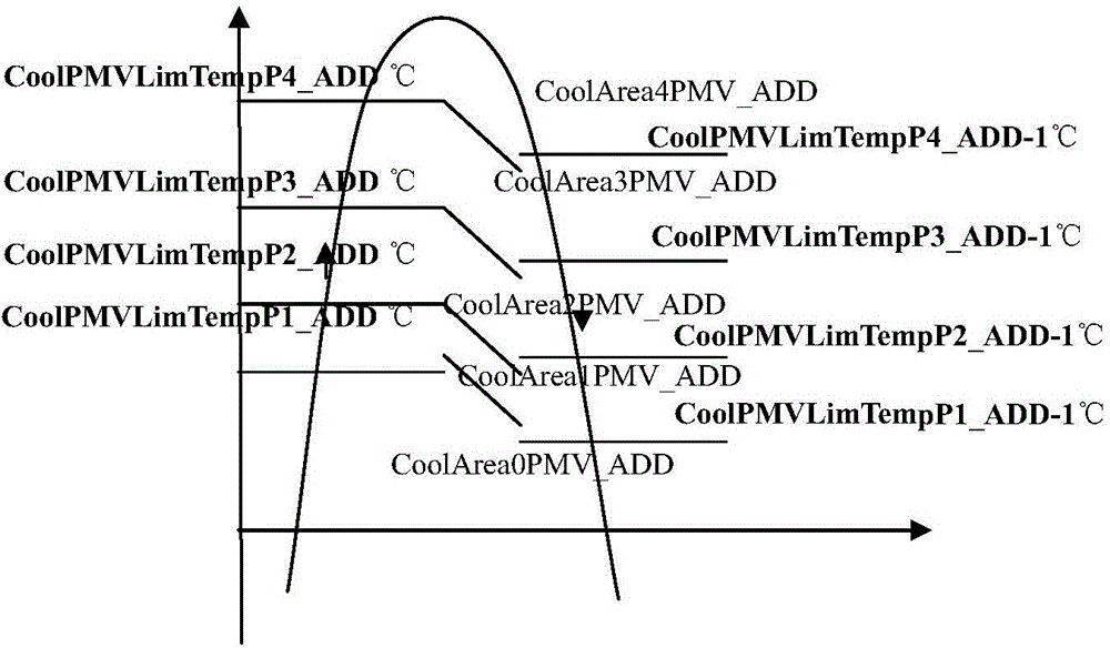 Refrigeration control method and system and air-conditioner