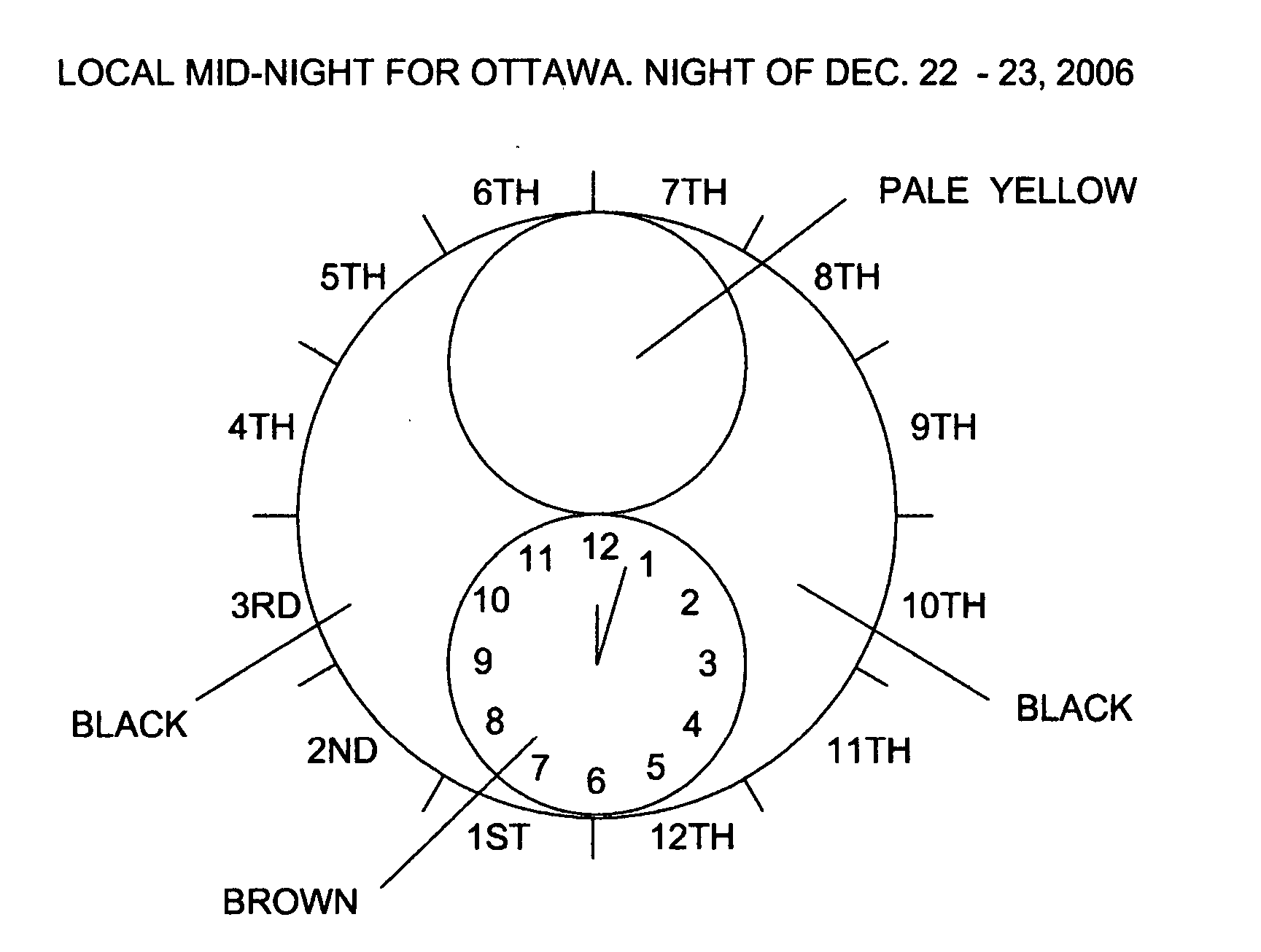 Synclecron time keeping apparatus