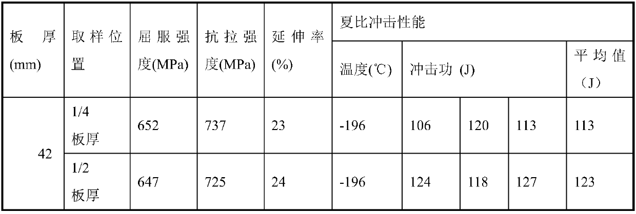 A kind of 9ni marine cryogenic container steel plate with high flaw detection quality and its manufacturing method