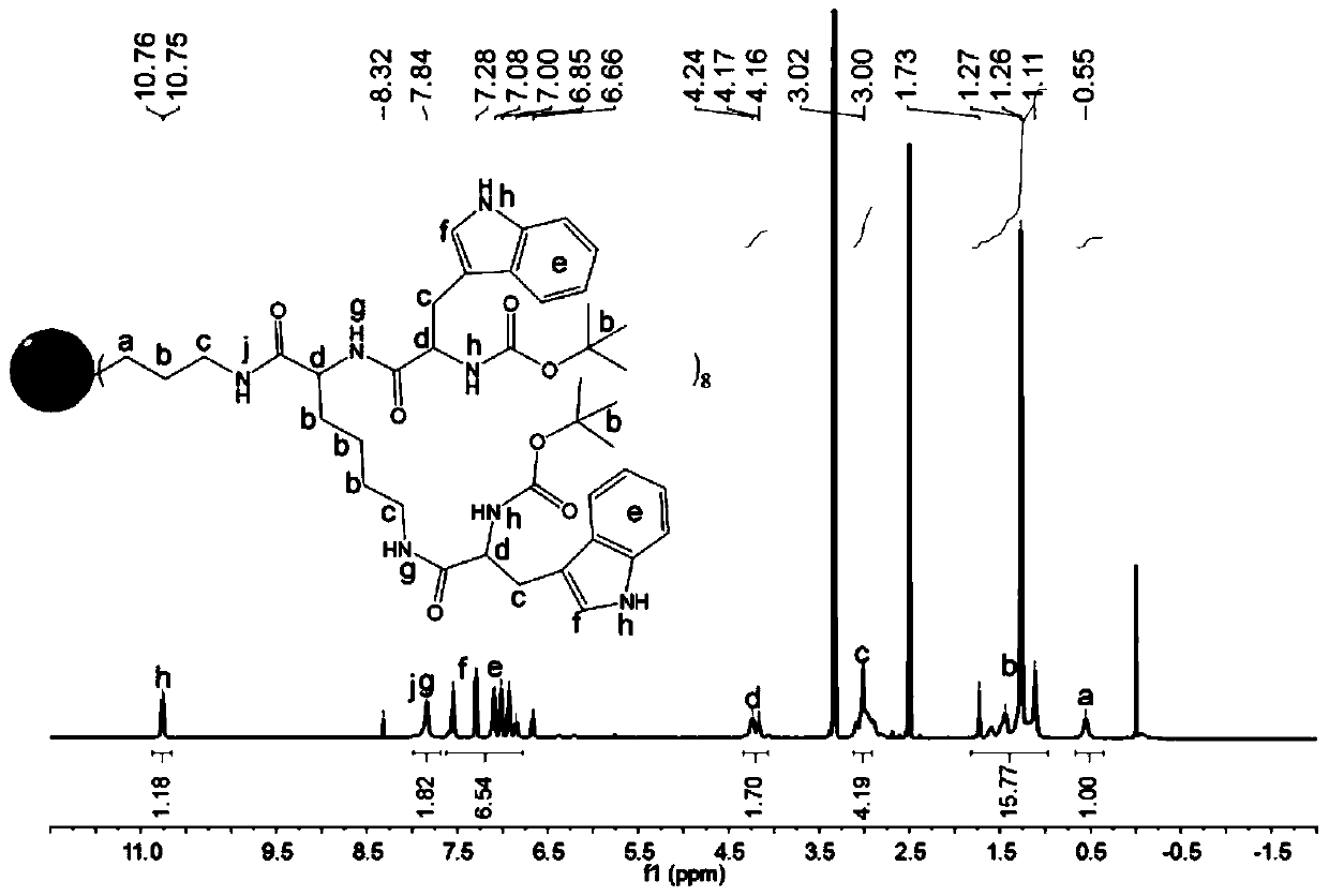 A kind of peptide dendrimer drug and its preparation method and application