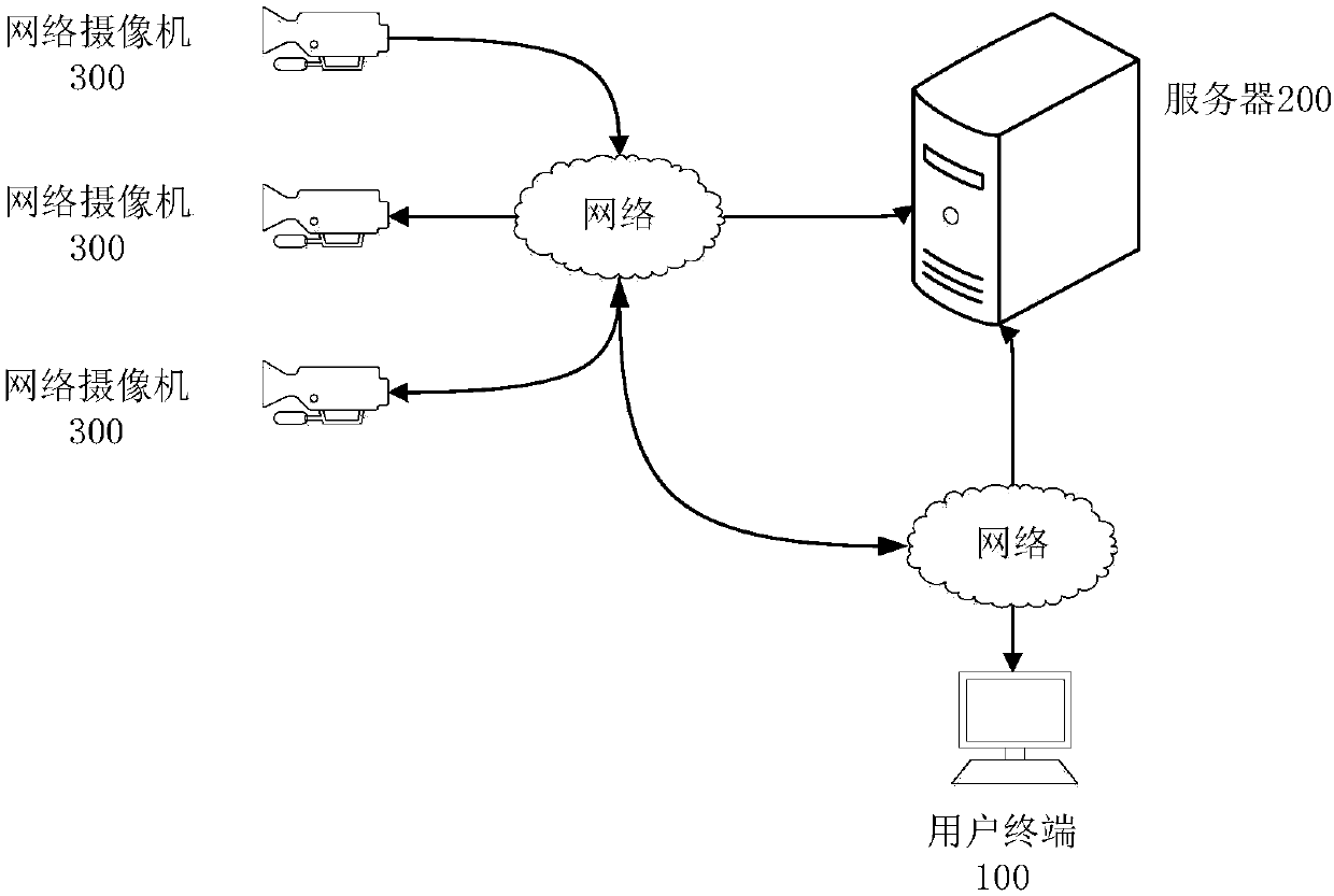 A network camera configuration method, device and system