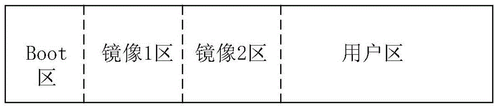 Firmware upgrade method and firmware upgrade device for embedded system