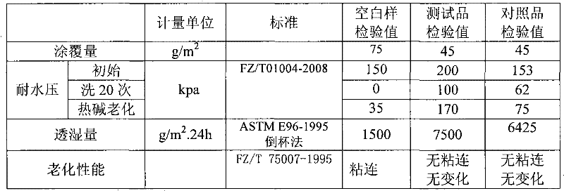 Micropore ligno-cellulose ultramicro powder, as well as preparation method and application thereof