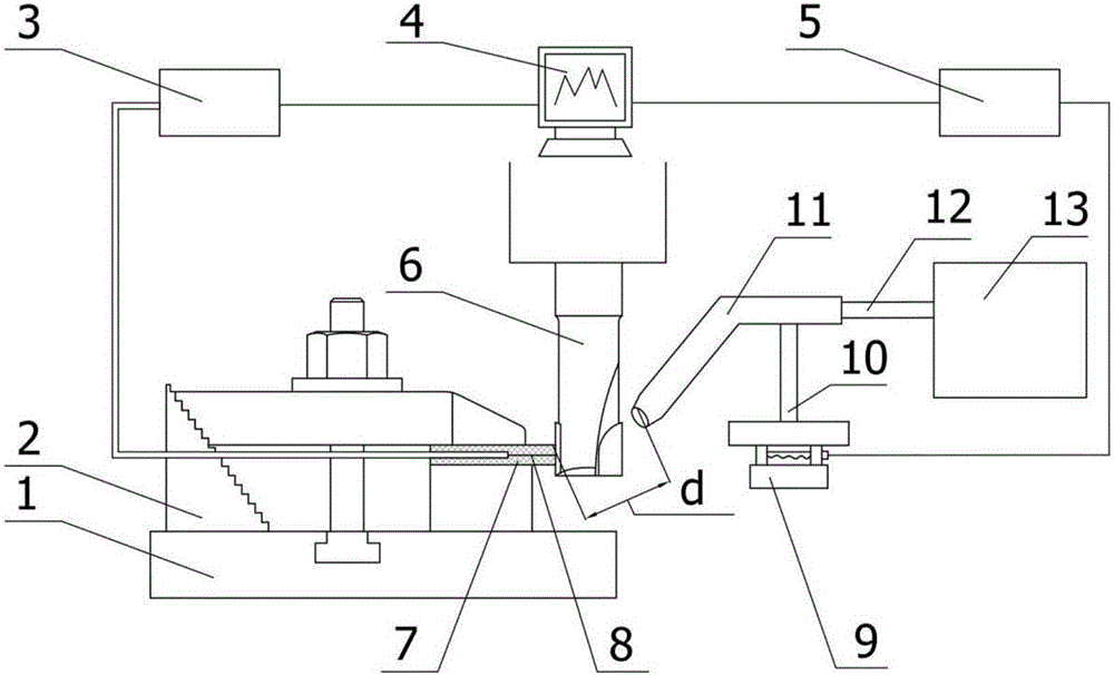 Appropriate-temperature cutting real-time control method of composite material