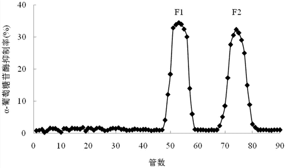 A kind of preparation method of α-glucosidase inhibitor and its product and application