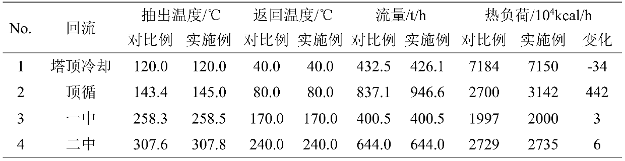 Catalytic cracking unit-hydrogenation unit combined energy-saving technological process