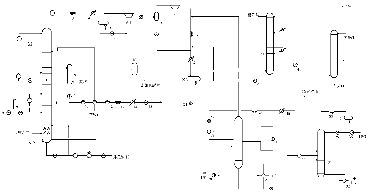 Catalytic cracking unit-hydrogenation unit combined energy-saving technological process