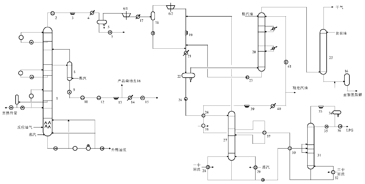 Catalytic cracking unit-hydrogenation unit combined energy-saving technological process