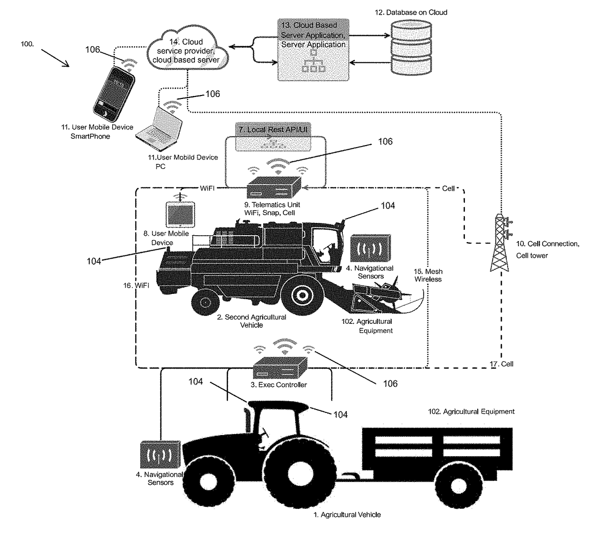 System and method for autonomous control of agricultural machinery and equipment