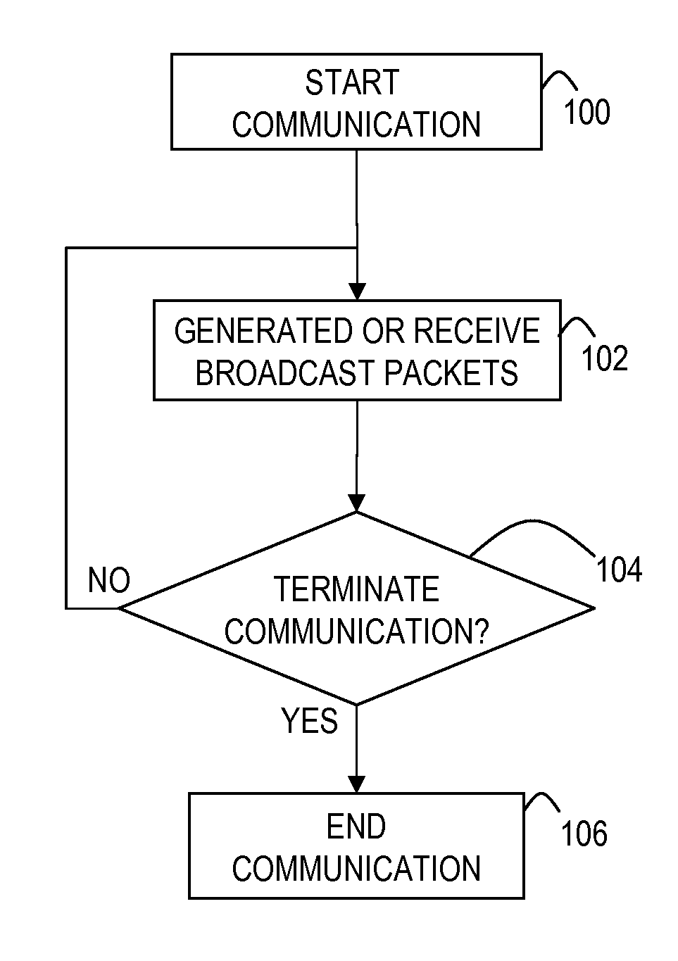 Real-time VOIP communications using n-way selective language processing