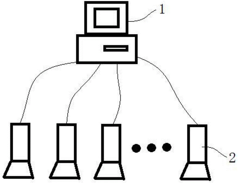 Trajectory tracking system and method based on face recognition technology