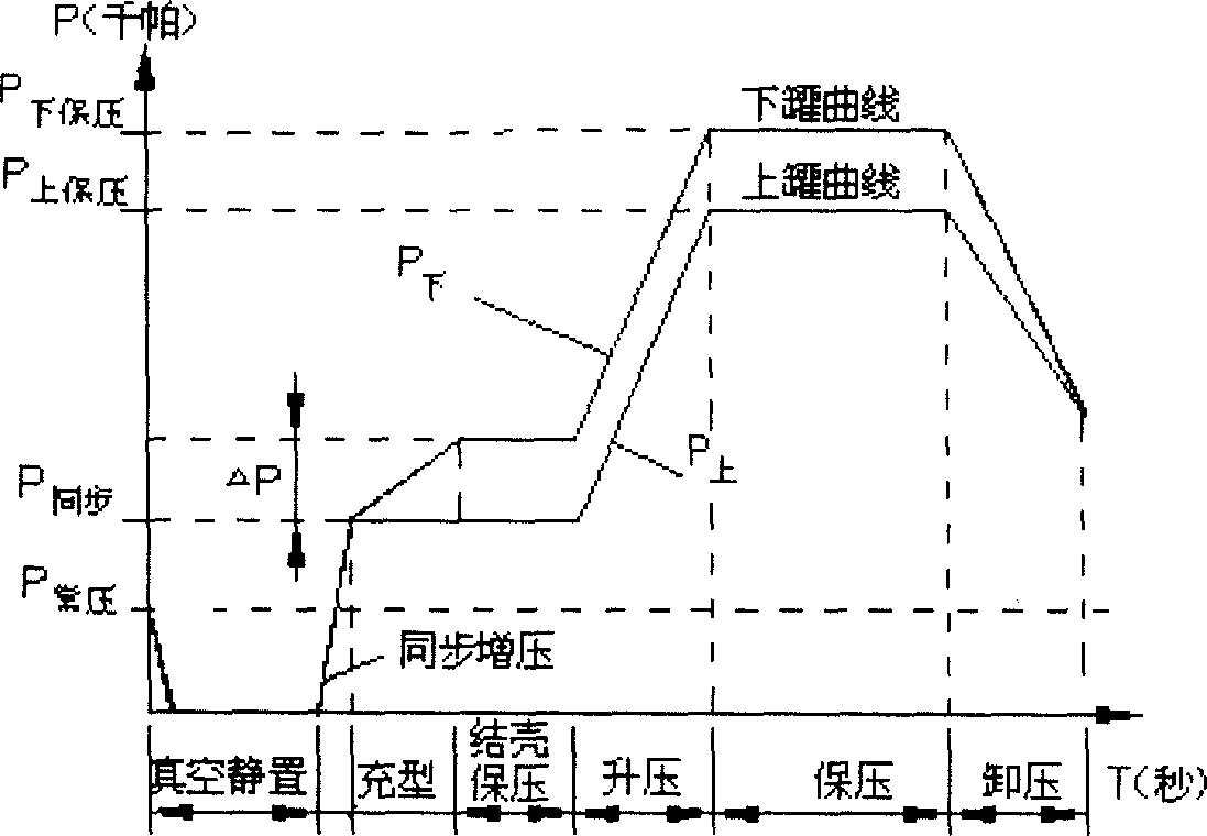 Pressure difference casting process of preparing in-situ aluminium base composite material