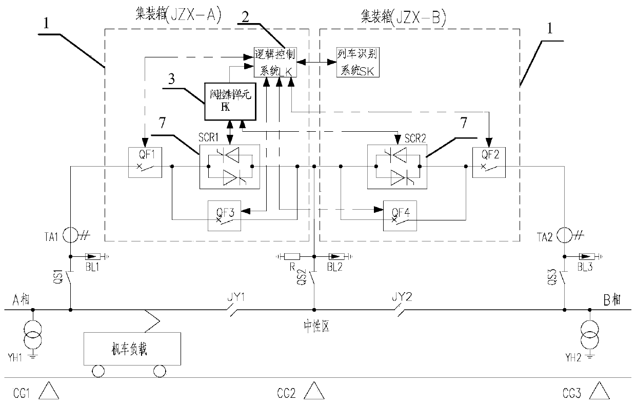 A ground automatic phase separation device and its control method