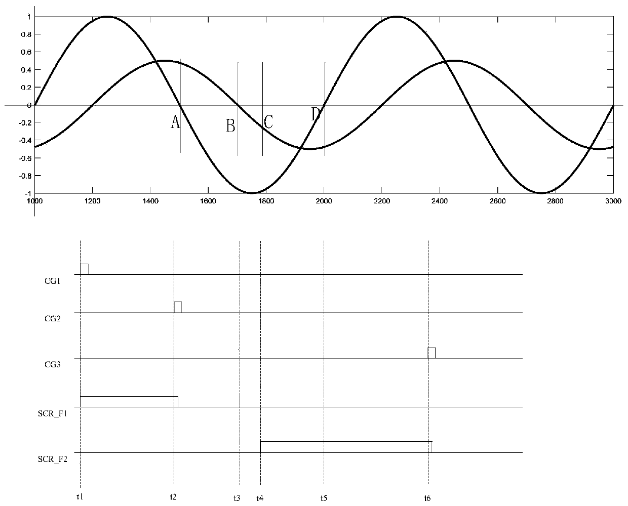 A ground automatic phase separation device and its control method