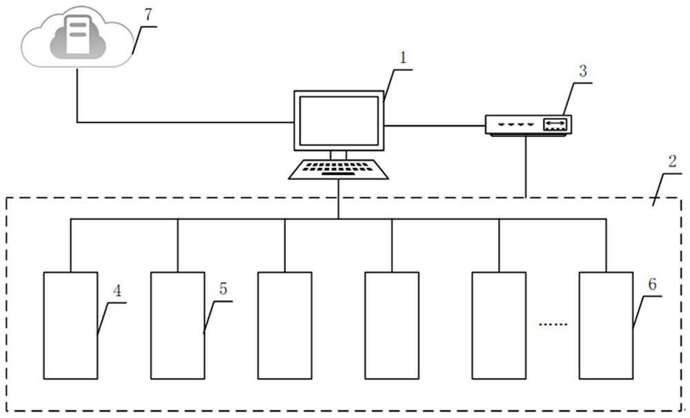 A Distributed Data Analysis Control System