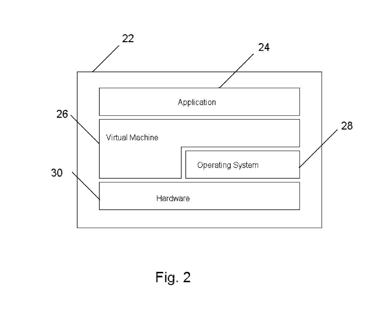 Method of instruction location randomization (ILR) and related system