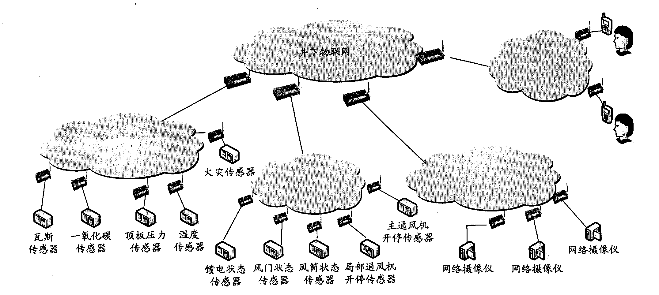 Coal mine underground integrated monitoring and controlling system based on internet of things technology