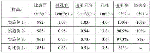 Modified active carbon, and preparation method and application thereof