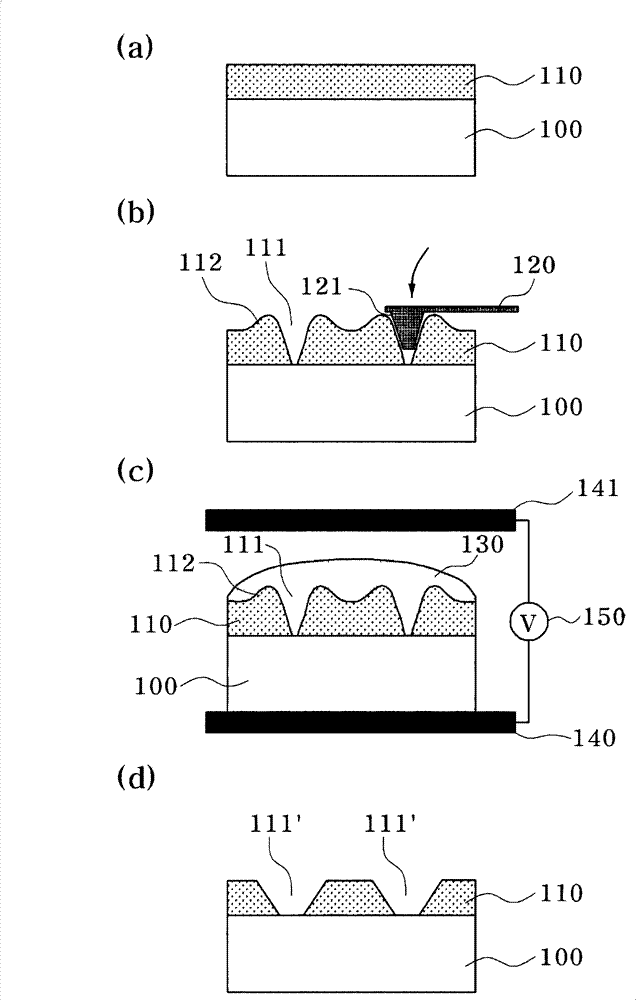 Removal of bulge effect in nano patterning