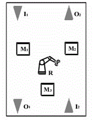 FMS production simulation allocation method based on colored Petri net