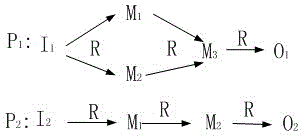 FMS production simulation allocation method based on colored Petri net