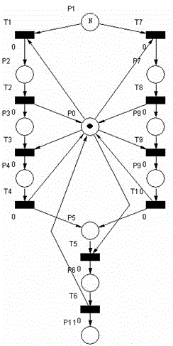 FMS production simulation allocation method based on colored Petri net