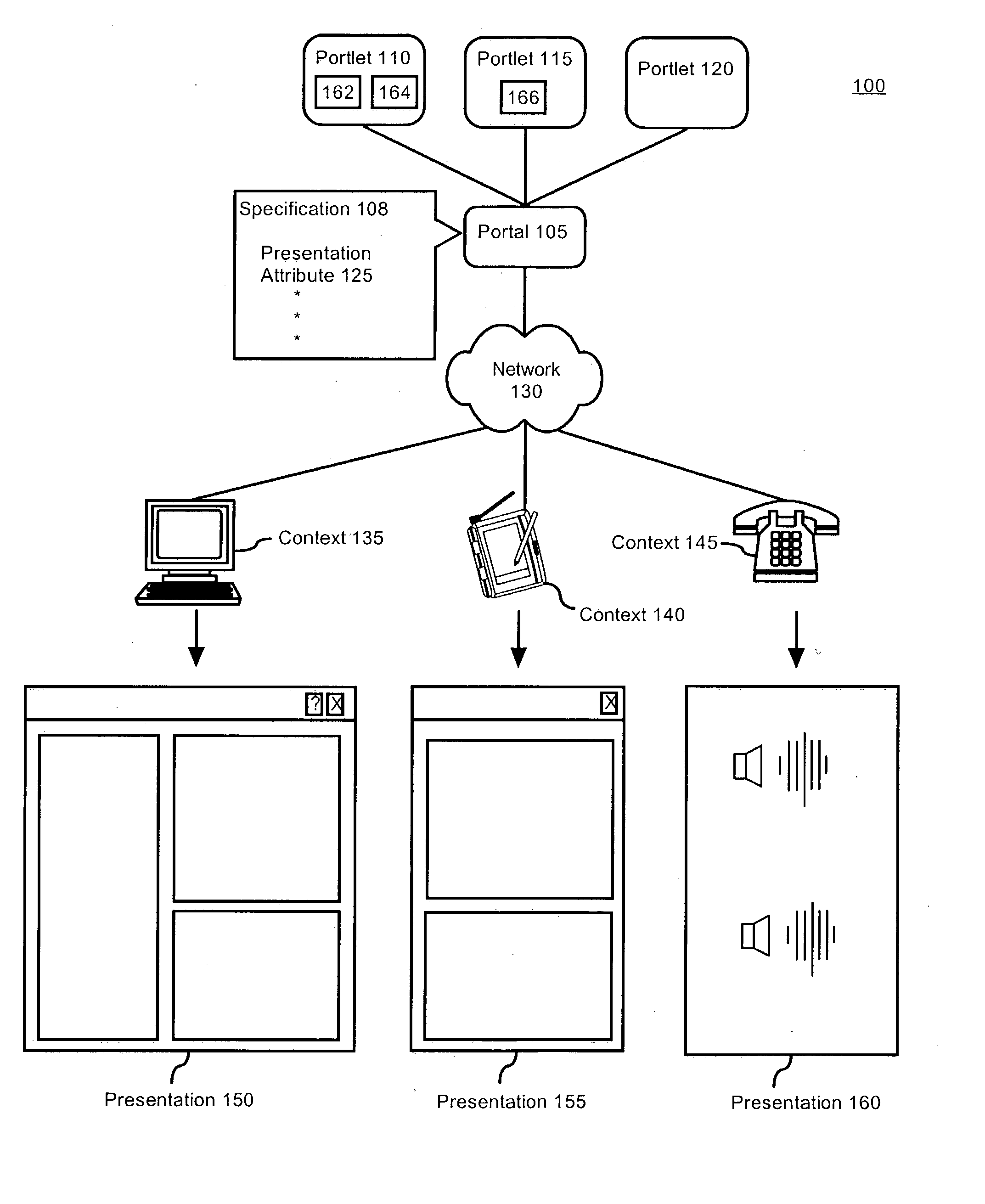 Context sensitive portlets