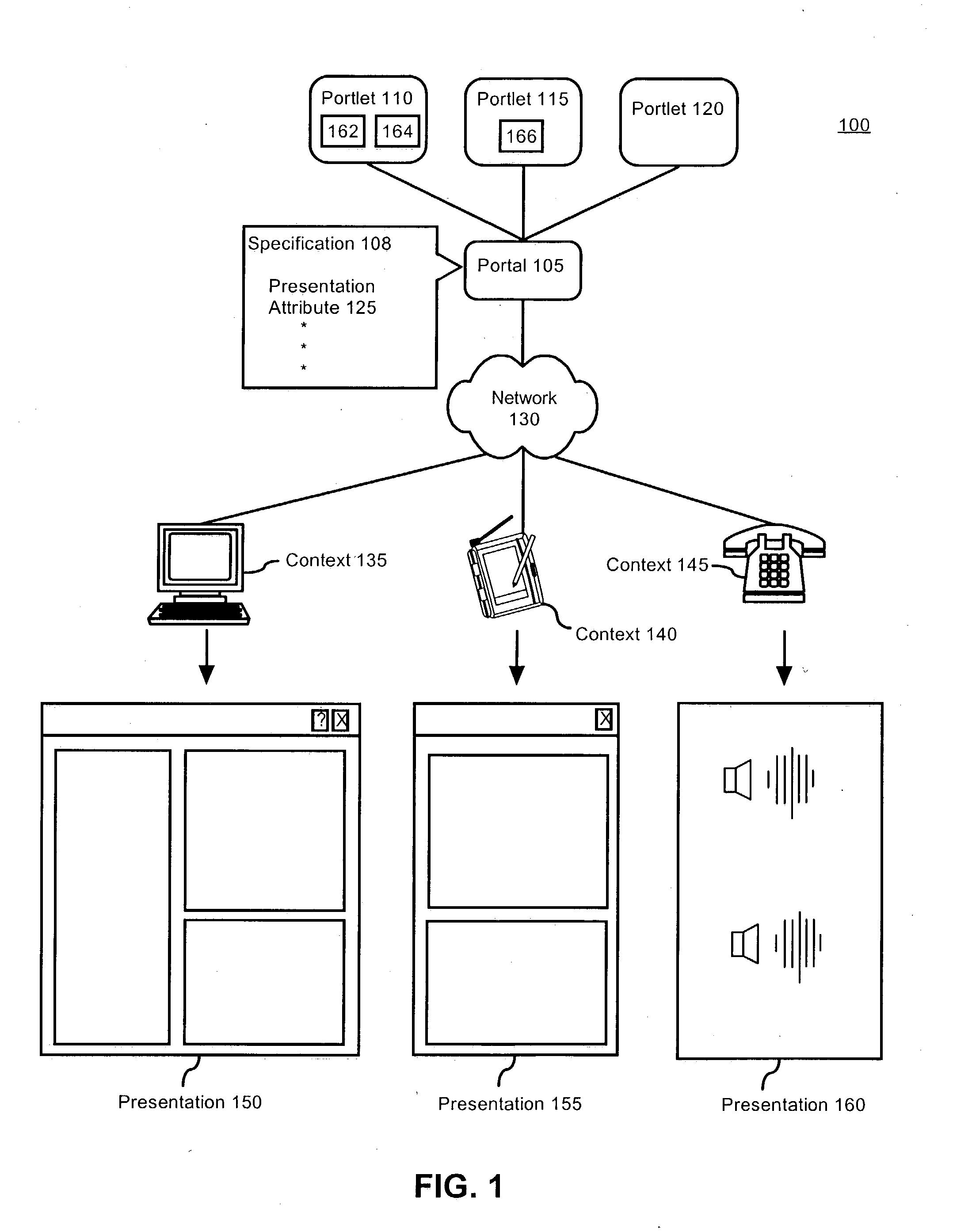 Context sensitive portlets