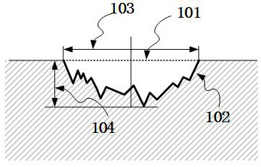 A composite repair method of modularized addition and subtraction materials in the defect area of ​​the part surface