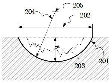 A composite repair method of modularized addition and subtraction materials in the defect area of ​​the part surface