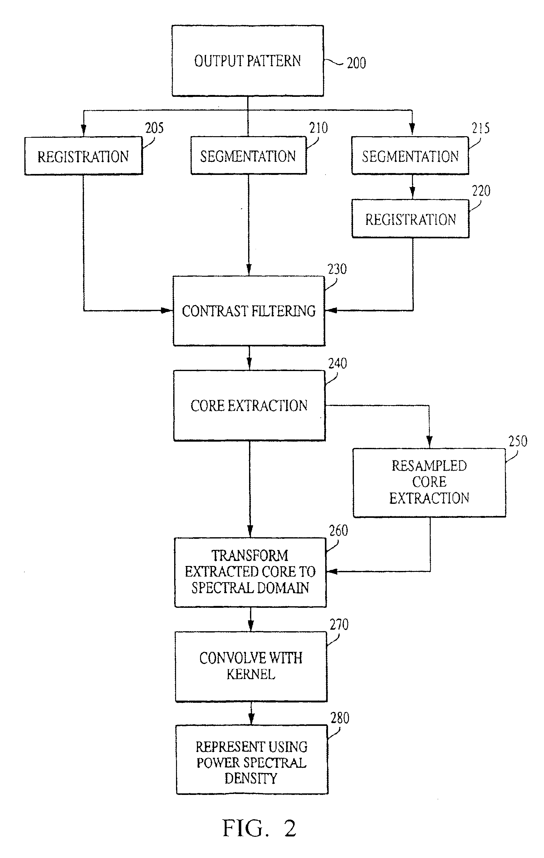 System and method for characterizing microarray output data