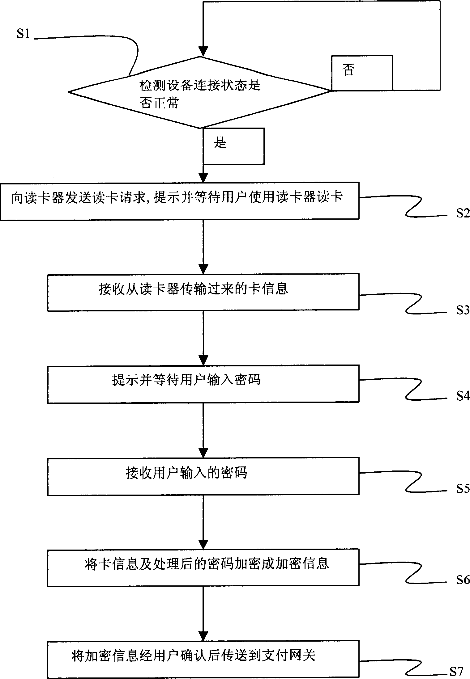 On-line safety payment system