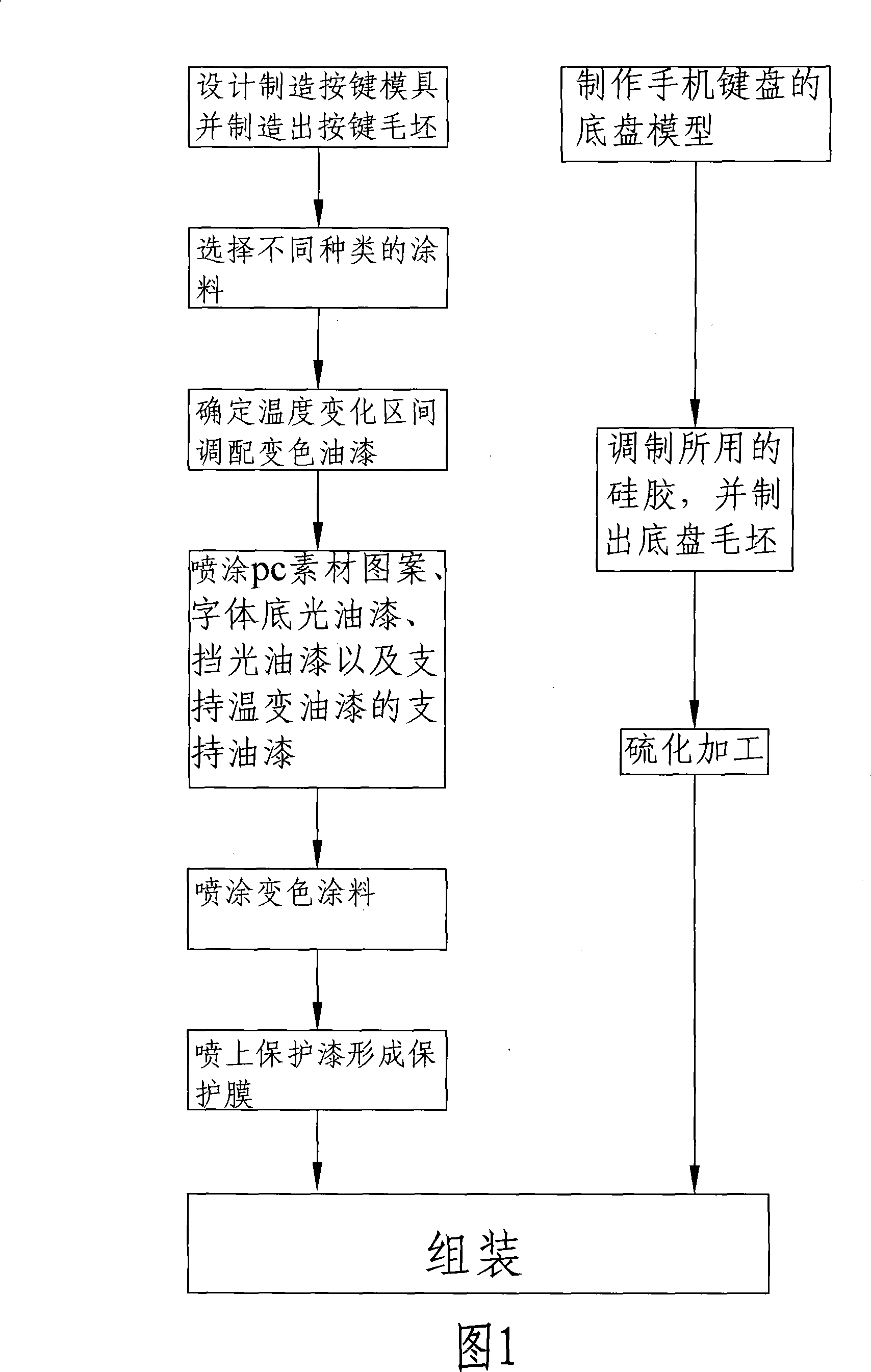 A temperature variation button and the corresponding preparation method