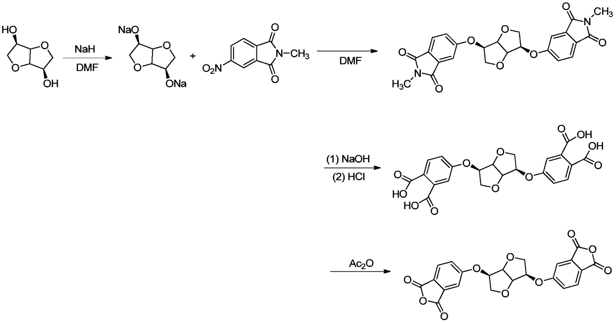 Biobased dianhydride monomer, biobased polyimide resin and preparation method thereof