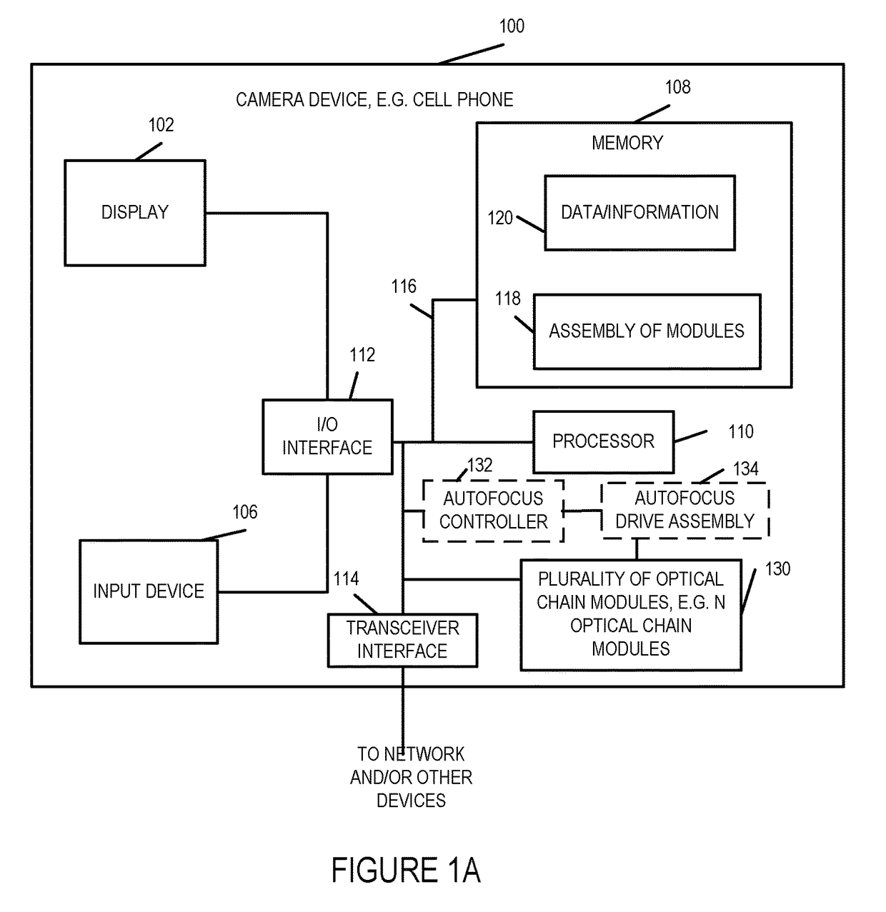 Zoom related methods and apparatus