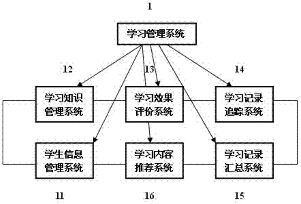 Learning content recommendation method based on smart mobile phone