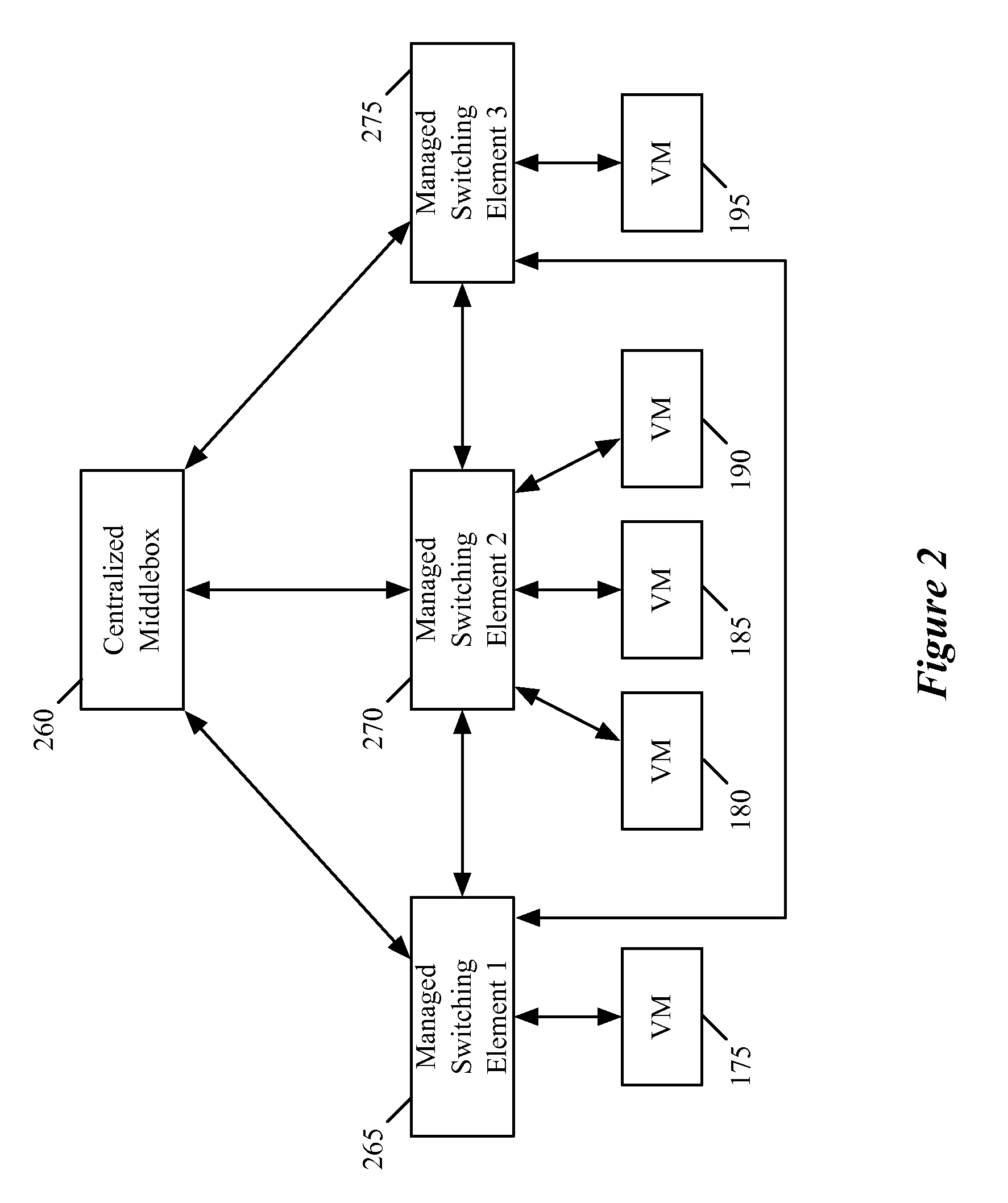 Control plane interface for logical middlebox services