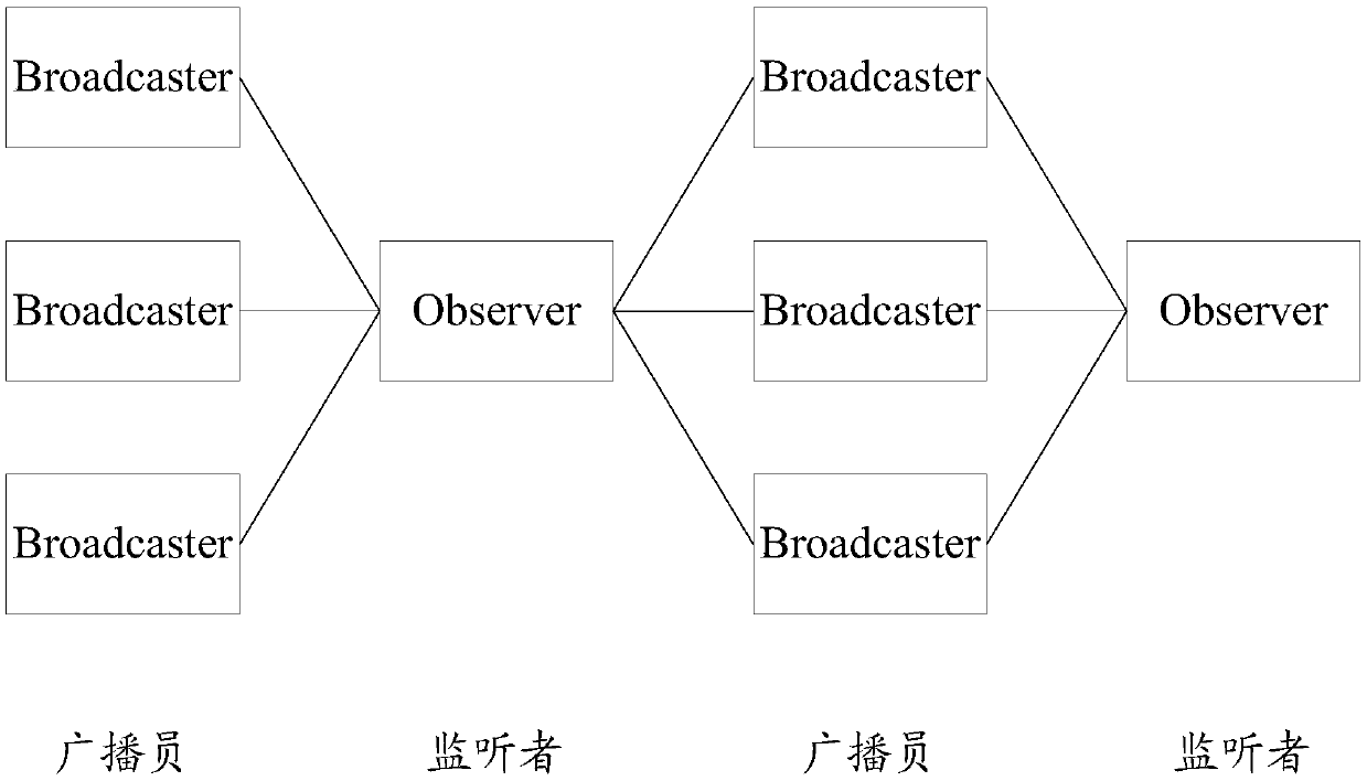 Network distribution method, device, terminal, equipment, storage medium and system