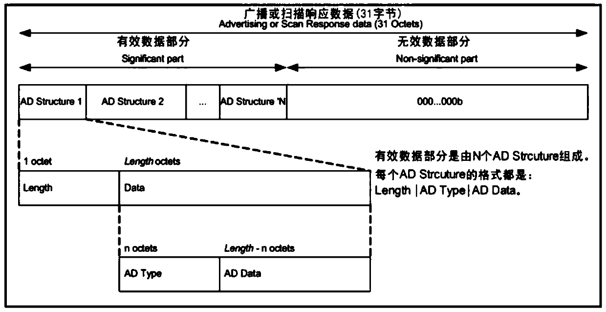 Network distribution method, device, terminal, equipment, storage medium and system