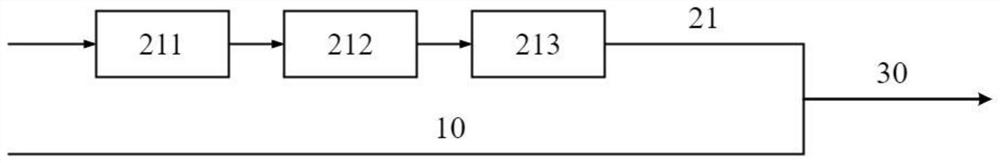 Converter gas mixing device and method