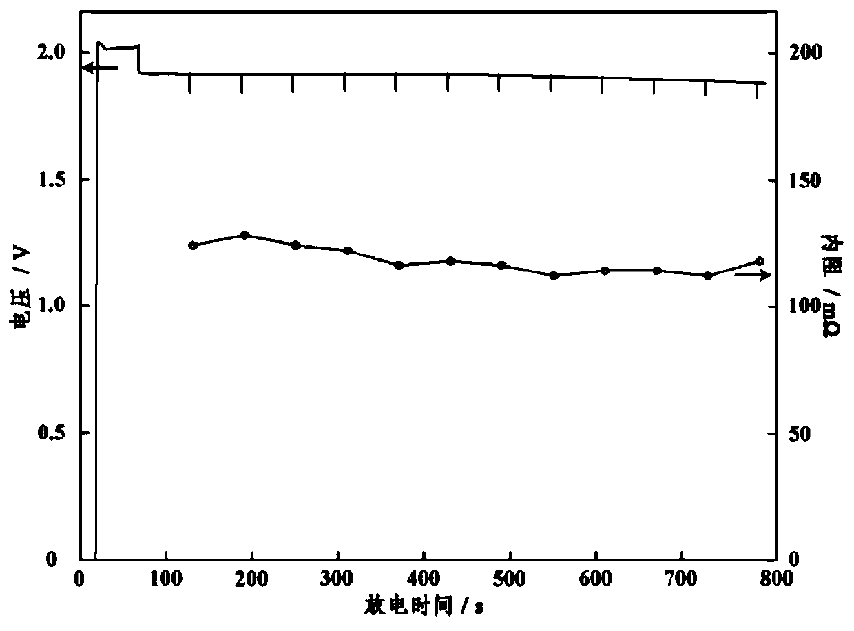 LLZO preparation method, thermal cell quasi-solid electrolyte, and preparation method thereof