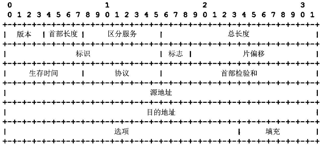 Message processing method and device, network equipment and storage medium