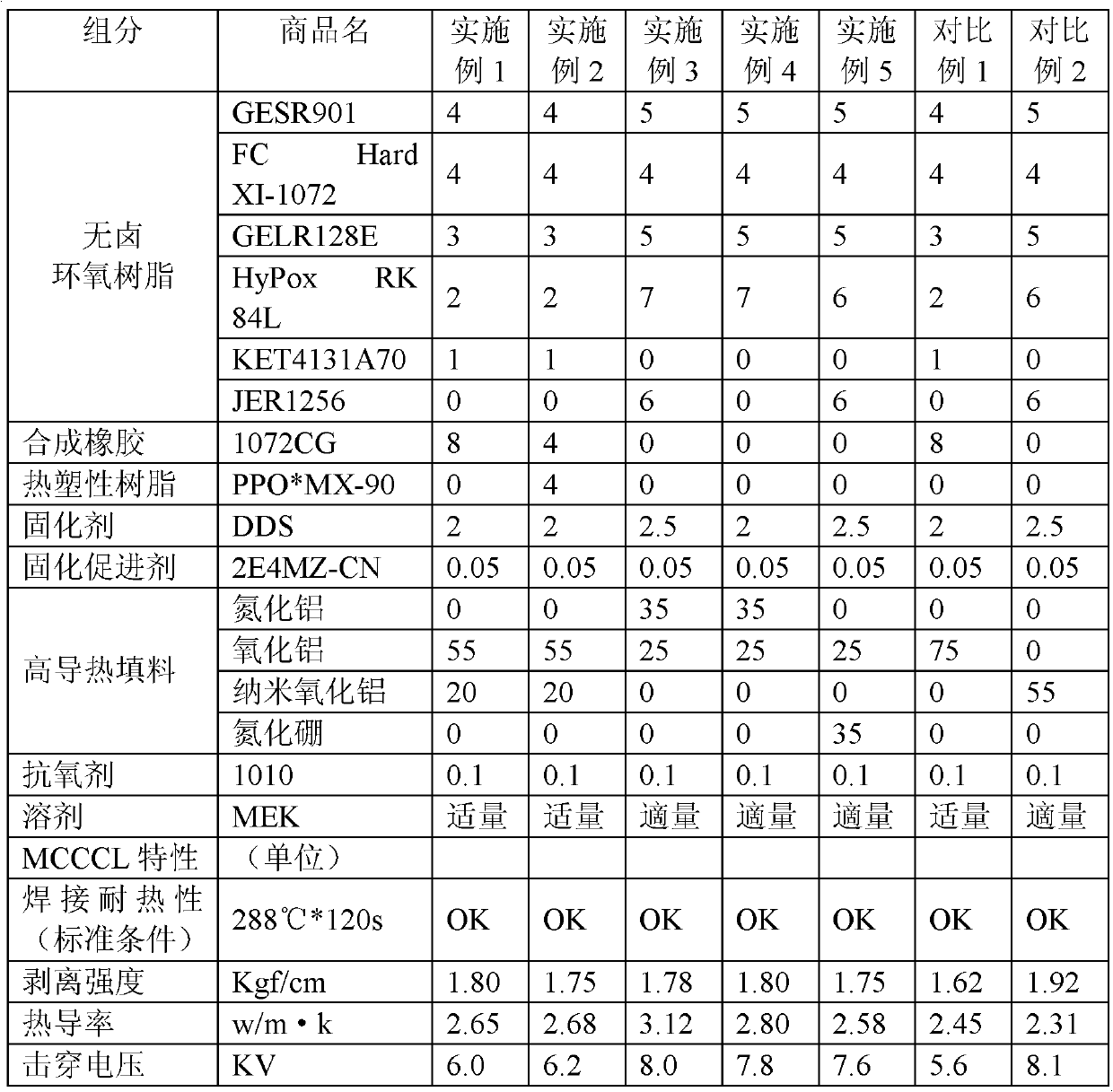 Halogen-free fire-retardant high heat conducting insulating resin composition and heat dissipation metal-base copper clad plate