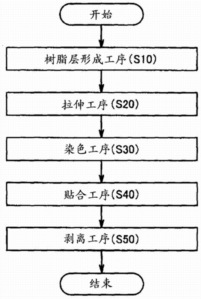 Method for manufacturing polarized laminated film and method for manufacturing polarizing plate