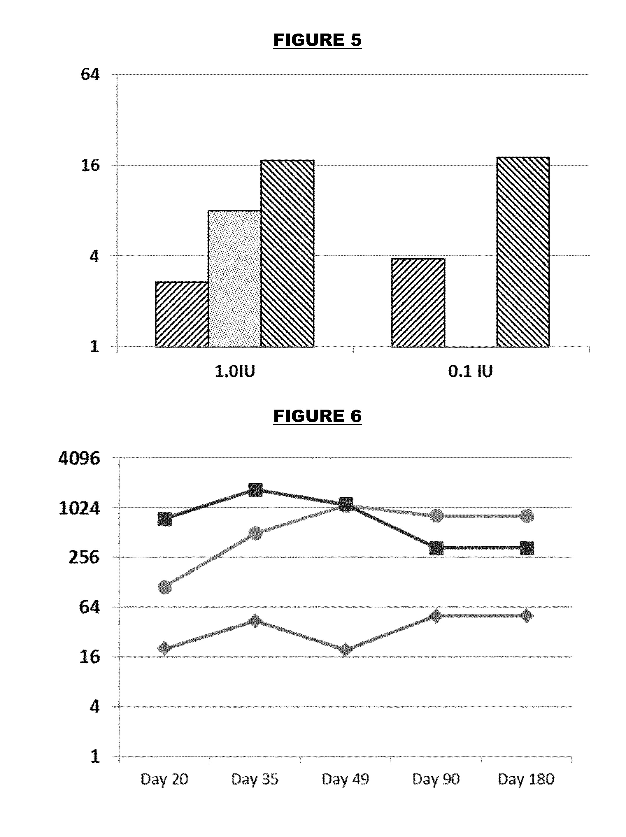 Adjuvanted formulations of rabies virus immunogens