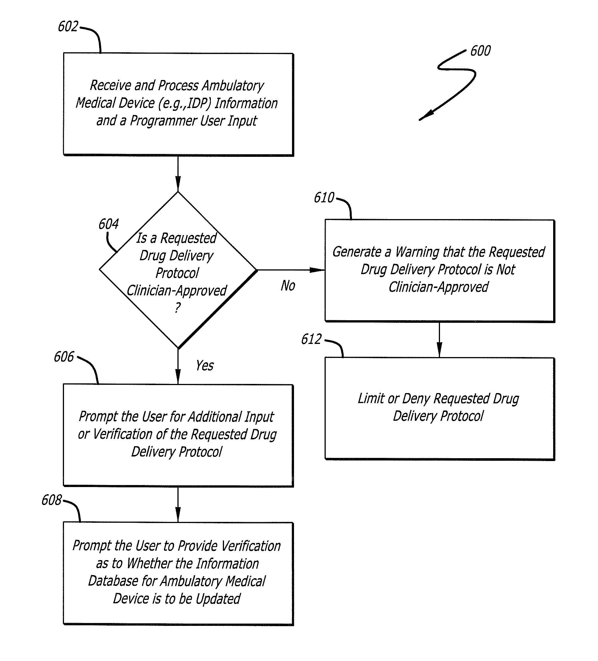 Drug delivery safety system