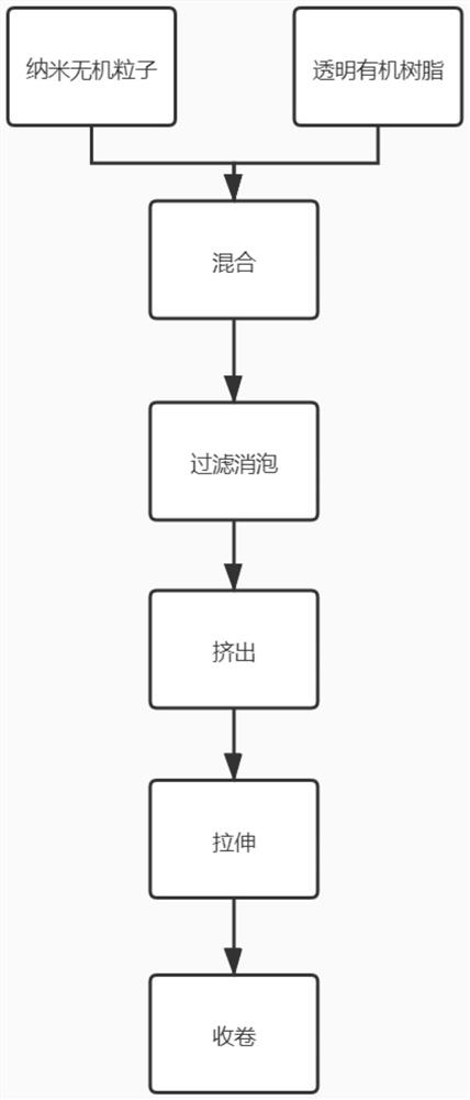 Optical film and preparation method thereof and flexible cover plate